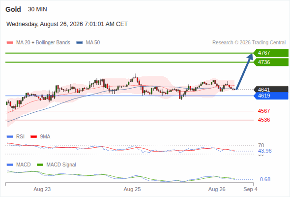 Analyst Views Chart