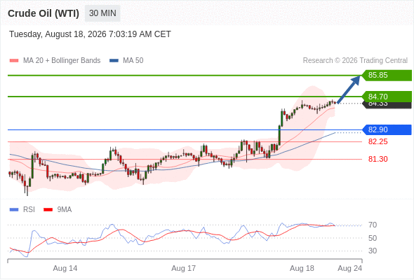 Analyst Views Chart