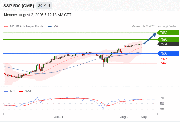 Analyst Views Chart