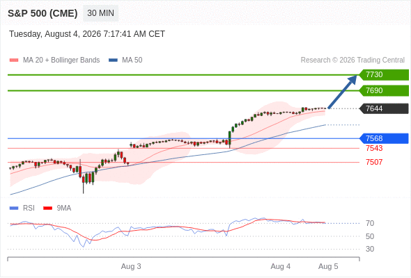 Analyst Views Chart