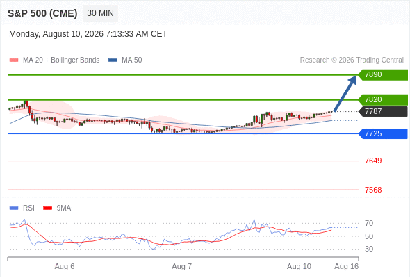 Analyst Views Chart