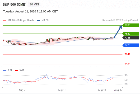 Analyst Views Chart