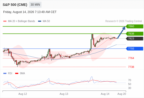 Analyst Views Chart
