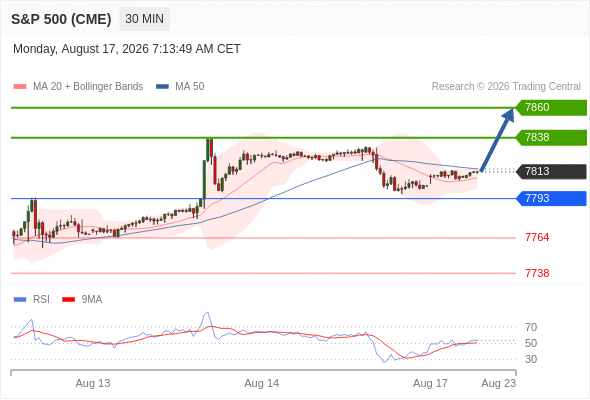 Analyst Views Chart