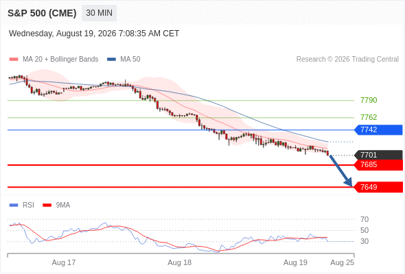 Analyst Views Chart