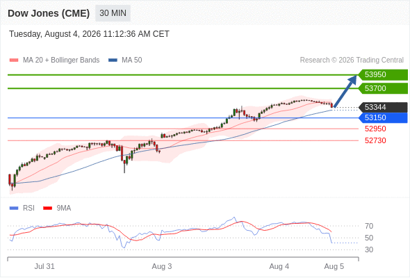 Analyst Views Chart
