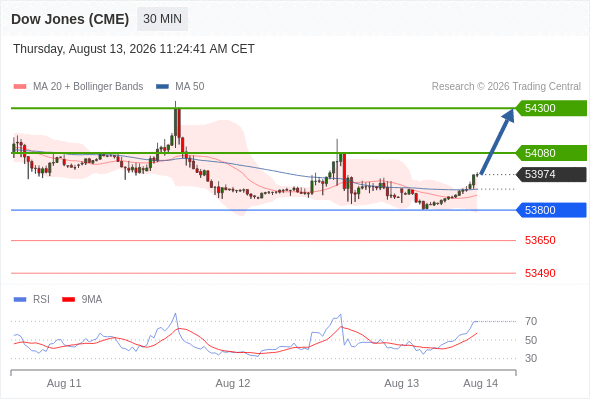Analyst Views Chart