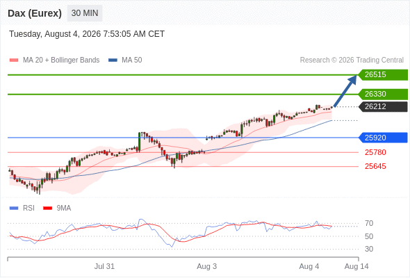 Analyst Views Chart