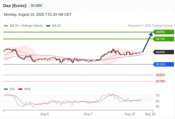 Analyst Views Chart