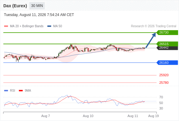 Analyst Views Chart