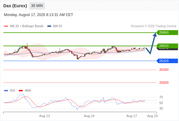 Analyst Views Chart