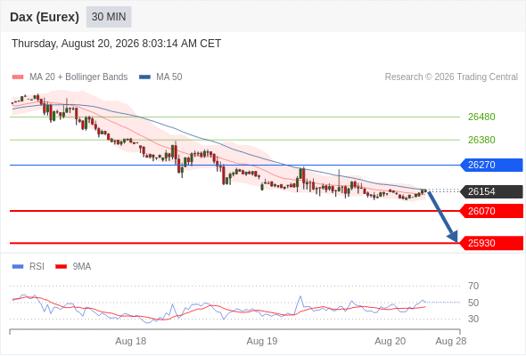 Analyst Views Chart