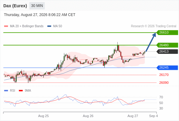 Analyst Views Chart