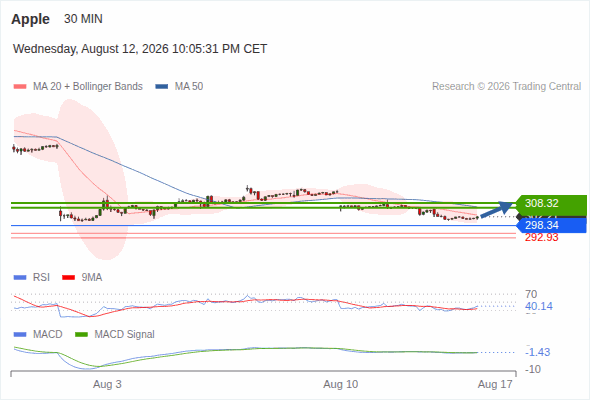Analyst Views Chart