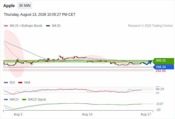 Analyst Views Chart
