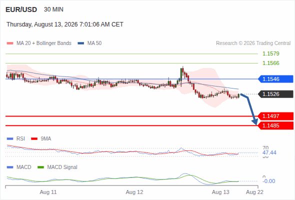Analyst Views Chart