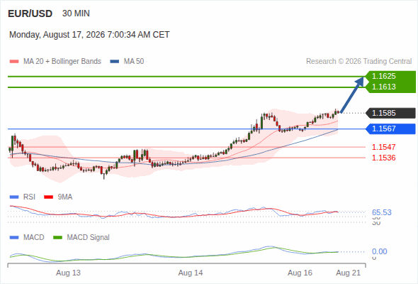 Analyst Views Chart