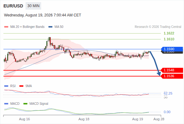 Analyst Views Chart