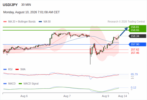 Analyst Views Chart