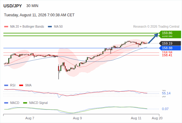 Analyst Views Chart