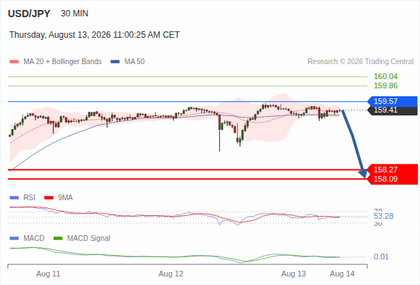 Analyst Views Chart