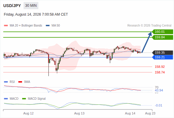 Analyst Views Chart