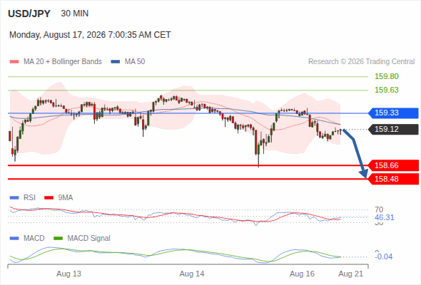 Analyst Views Chart