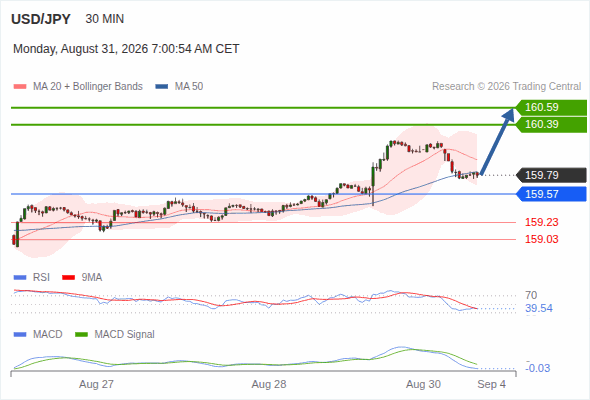 Analyst Views Chart