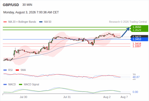 Analyst Views Chart