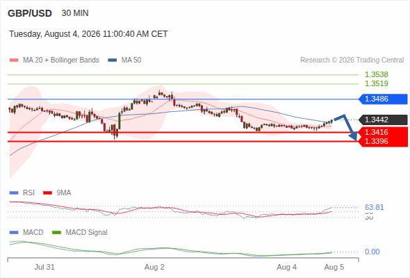 Analyst Views Chart