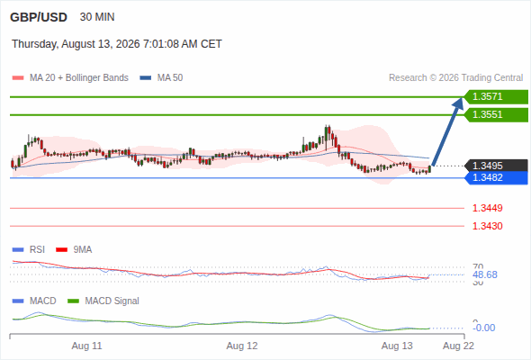 Analyst Views Chart