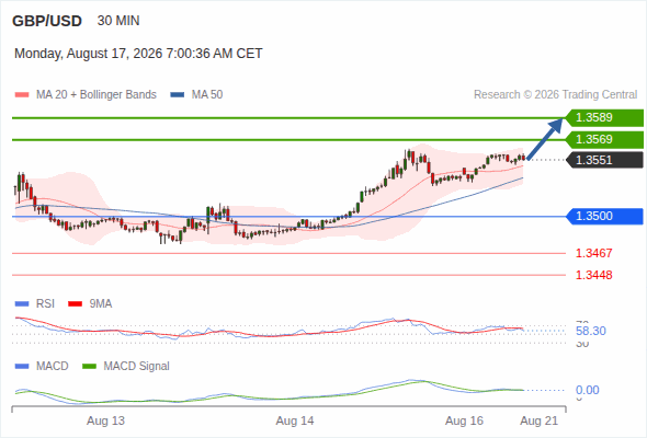 Analyst Views Chart