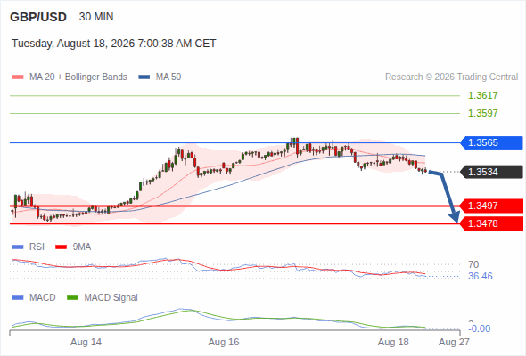 Analyst Views Chart