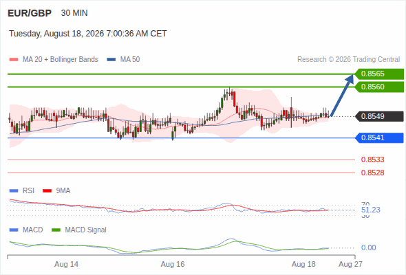 Analyst Views Chart