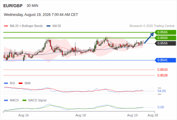 Analyst Views Chart