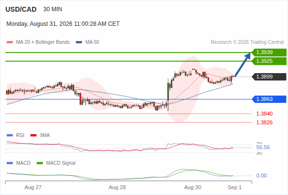 Analyst Views Chart