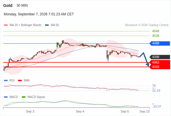 Analyst Views Chart