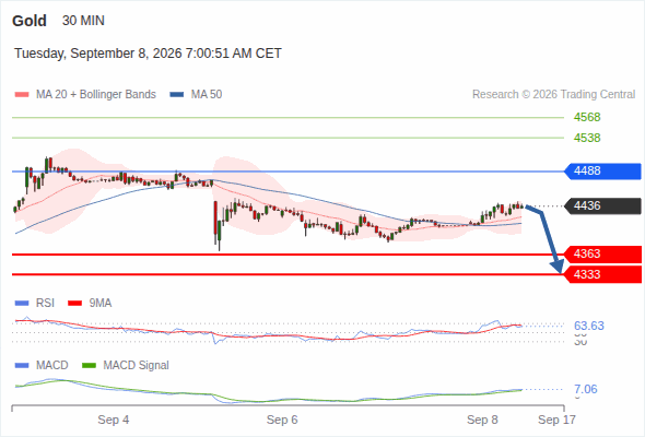 Analyst Views Chart