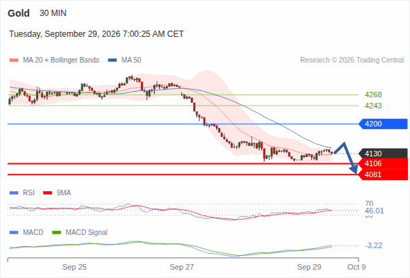 Analyst Views Chart