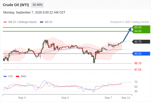 Analyst Views Chart