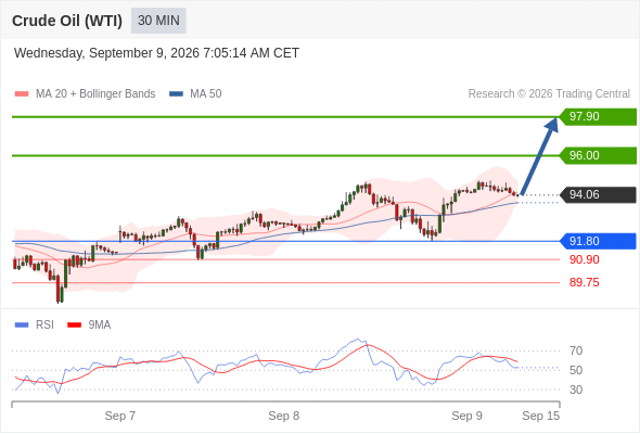 Analyst Views Chart