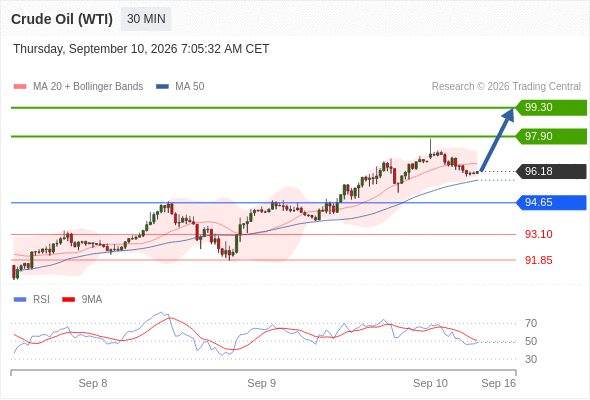 Analyst Views Chart