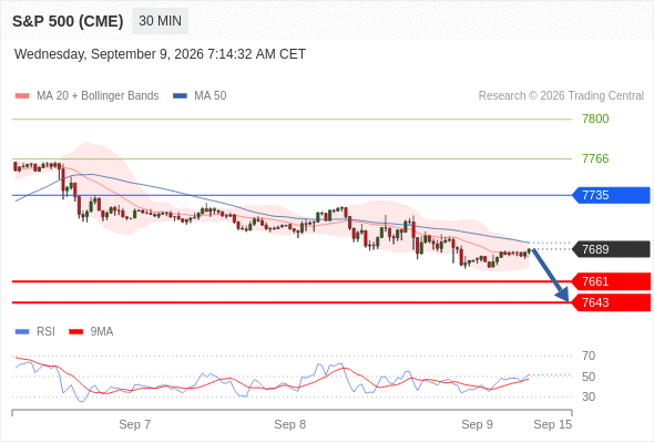 Analyst Views Chart