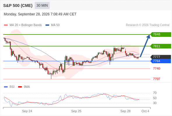 Analyst Views Chart