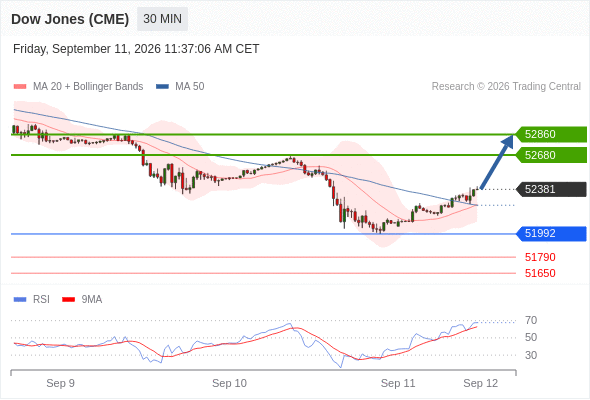 Analyst Views Chart