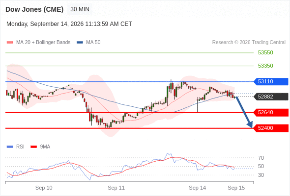 Analyst Views Chart
