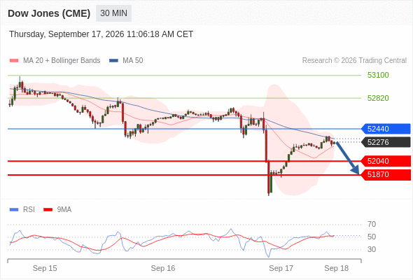 Analyst Views Chart