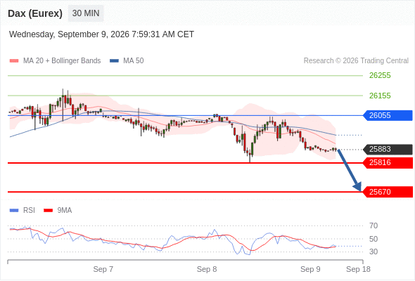Analyst Views Chart