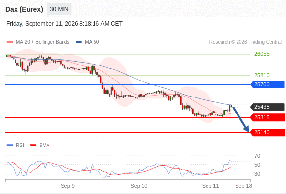 Analyst Views Chart
