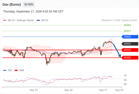Analyst Views Chart
